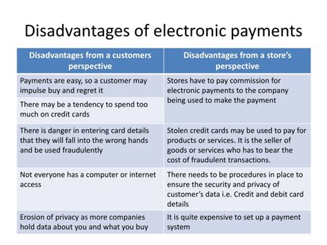 disadvantages of electronic transfer|What is Electronic Money (e.